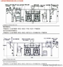 一站式采購(gòu)解決方案 其他行業(yè)專(zhuān)用設(shè)備的可靠供應(yīng)渠道