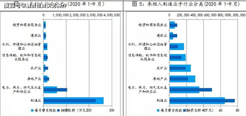 2020年前三季度承租人行業(yè)分布統(tǒng)計