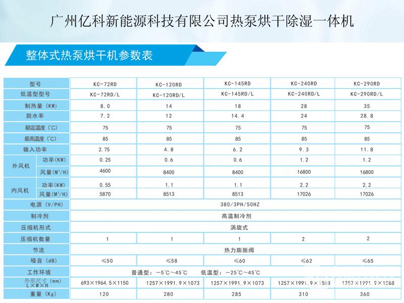 家用紅薯烘干機(jī)選購指南 廠家價格、圖片與批發(fā)信息全解析